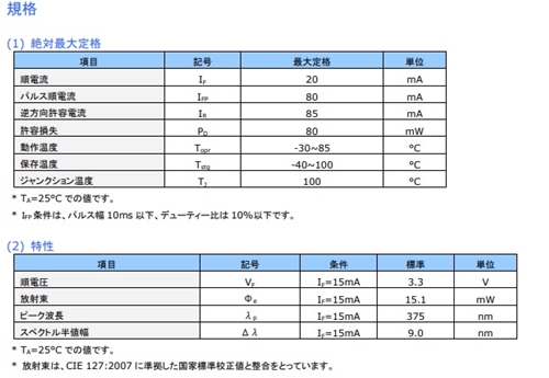 NSPU510CS規格